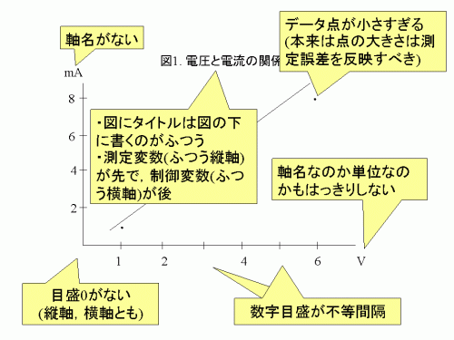 グラフの描き方